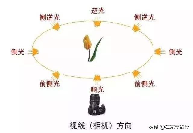 逆光拍摄人像脸黑的方法,相机拍出来人脸黑怎么办