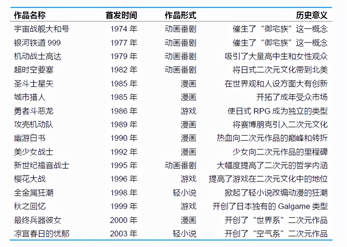 acg产业前沿,acg产业链