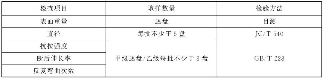 钢筋工程现场验收常见问题及整理,钢筋工程质量检查验收有哪些内容