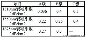 光缆施工与维护视频,光缆布线的技术要点