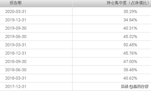 易方达四大基金经理,不愧是kai亲自选的伴舞