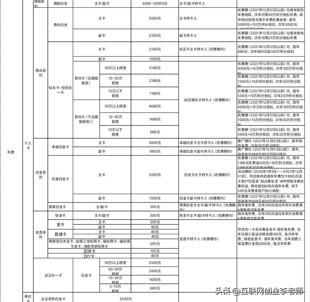 光大信用卡属于几类卡,光大信用卡推荐什么卡种