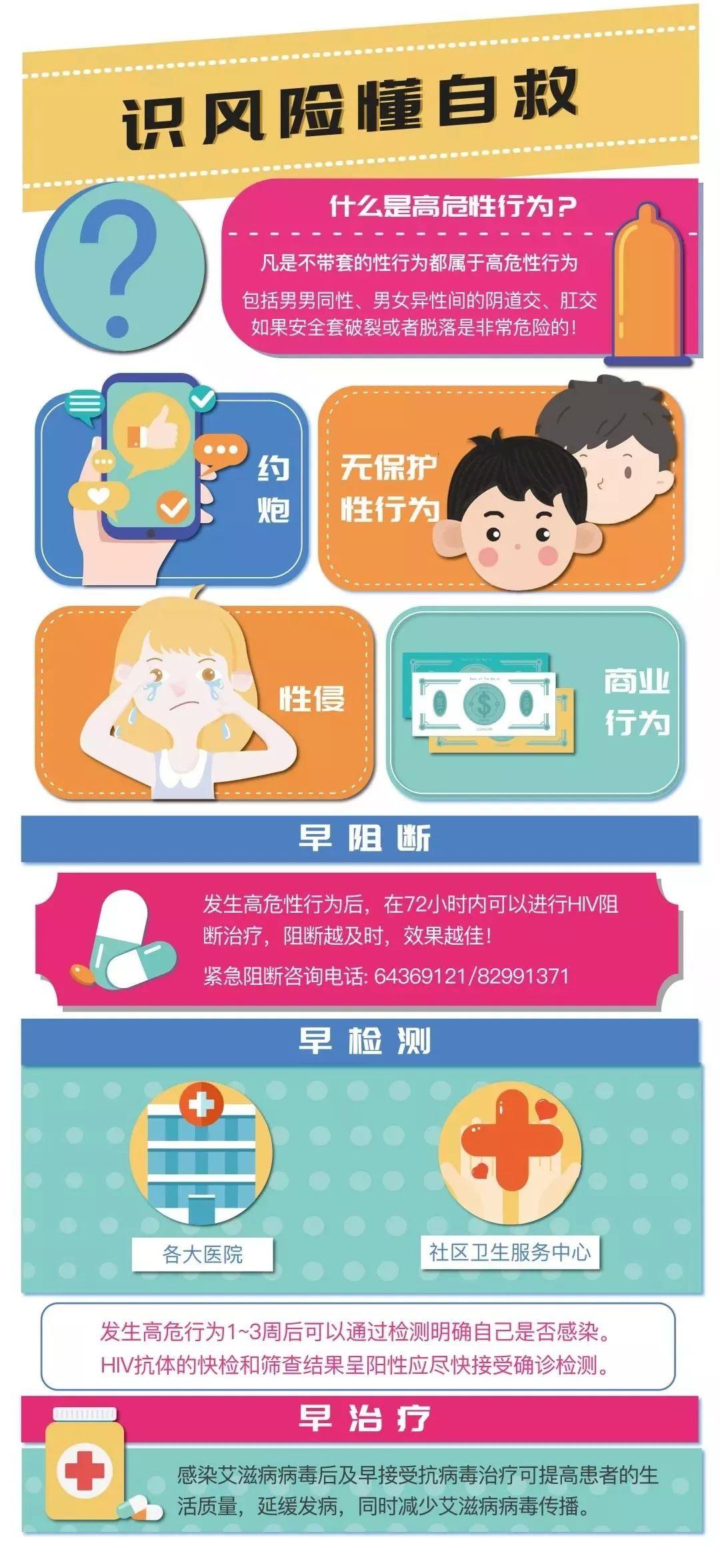 世界艾滋病日知艾防艾,防艾不恐艾艾滋病三大预防方法