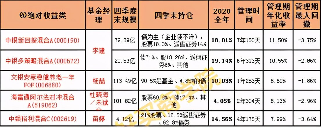 基金反弹买入应该怎么操作,基金暴涨后是减仓还是清仓好