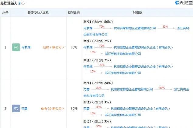 范玮琪代言英树化妆品,罗志祥代言英树化妆品