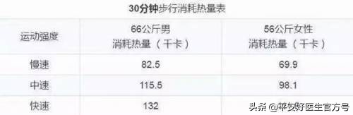 走路减肥瘦哪里,走路也能减肥