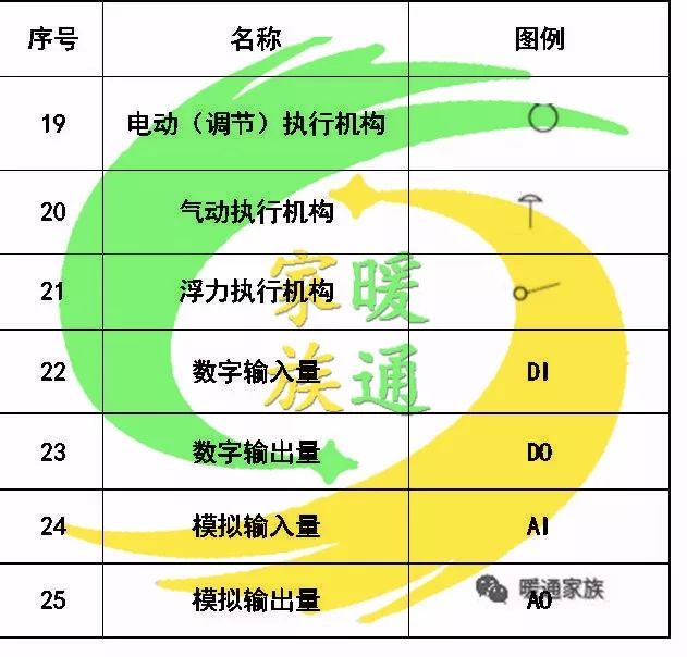 cad给排水图如何生成消防图,cad消防灭火器图标符号大全