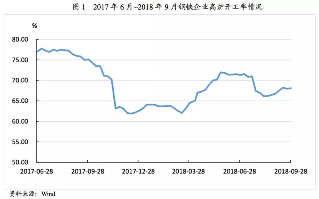 行业研究：煤炭行业季度研究报告（2018年7月1日至2018年9月30日）