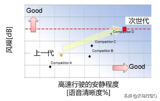 次世代马自达3昂克赛拉拆解视频,马自达3昂克赛拉隔音测试