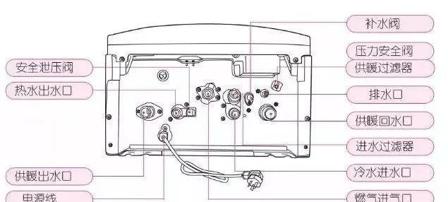 壁挂炉缺水了怎么补水,壁挂炉缺水会不会引起爆炸