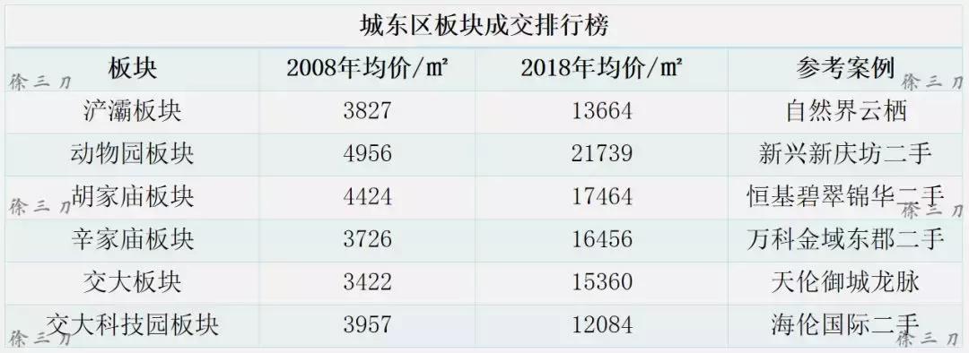 假精致的生活有多可怕,伪精致生活在房价面前不堪一击