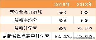 西安5大名校初中怎么选择,2022西安初中五大名校