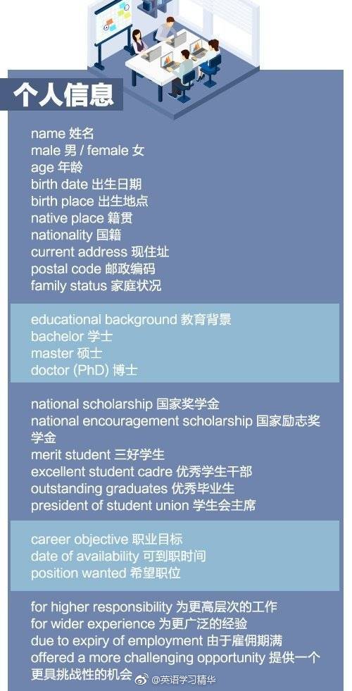 英文简历的必备要素,中英文简历有哪些