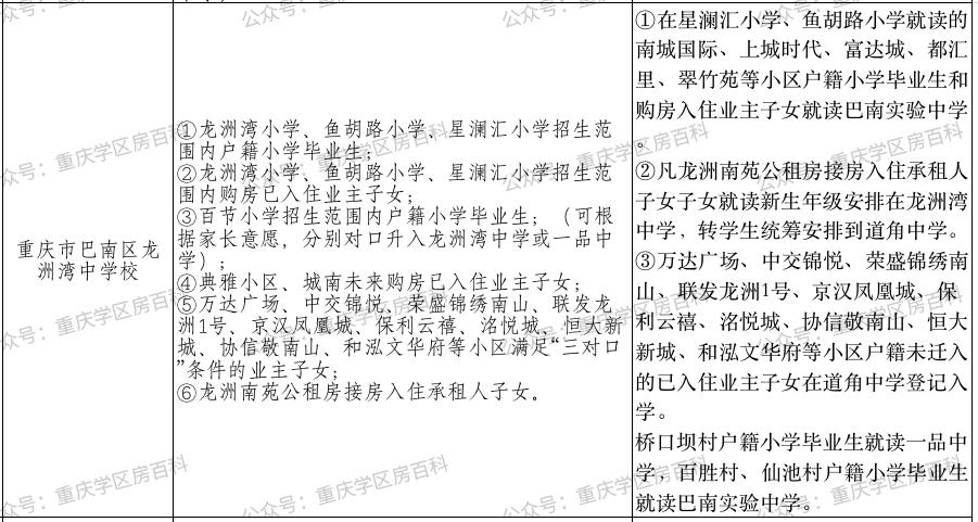 重庆巴南小升初划片一览表,2015年巴南区各小学划片范围