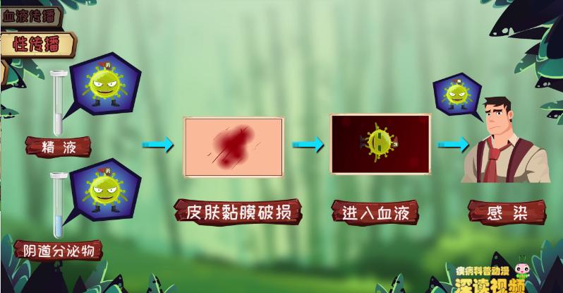 纹身会得丙肝吗,纹身会得丙肝