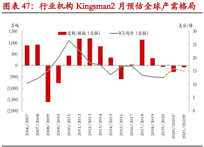 甘蔗生产乙醇还是生产白糖划算,甘蔗生产乙醇的利弊