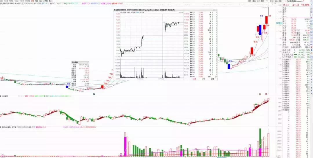 赵老哥最大龙虎榜买入,龙虎榜赵老哥全集