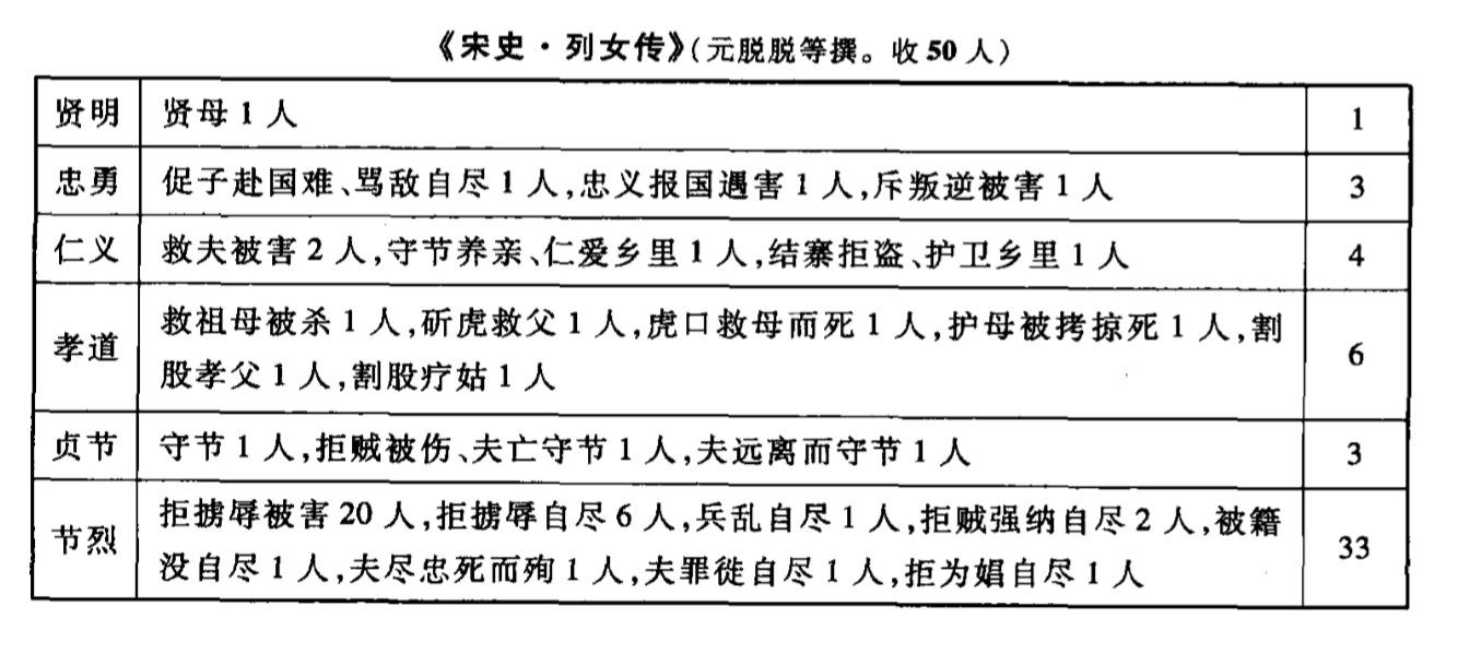 替夫作军粮、打虎救父、拒辱自缢，《列女传》中写满了荒谬和血泪