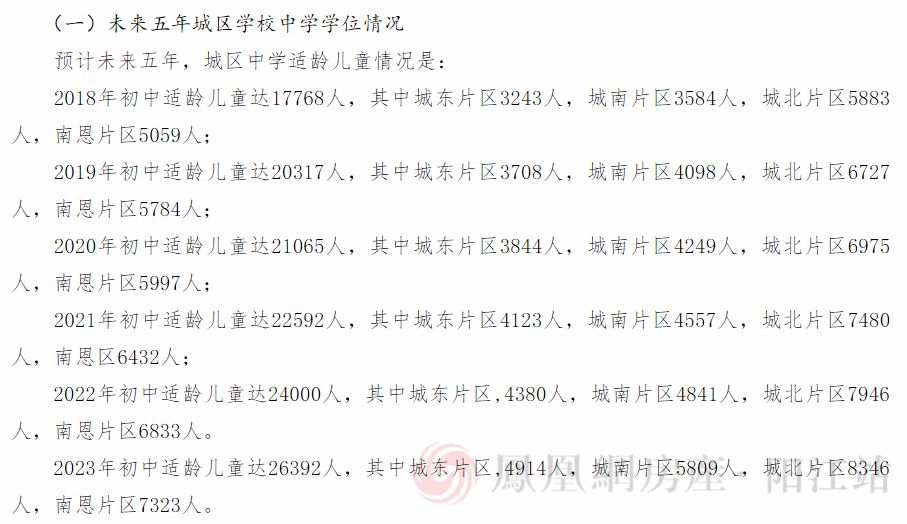 厉害！*江阳**5年内增建11所中小学，附各区编制方案