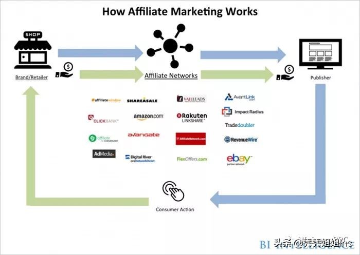 怎么给shopify网站推流,shopify怎样提高链接点击率