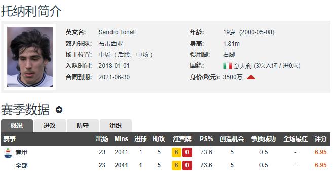 2019足坛00后最佳阵容,足坛最强00后11人首发阵容出炉