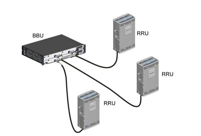室分通信施工教学,室分通信工程教学