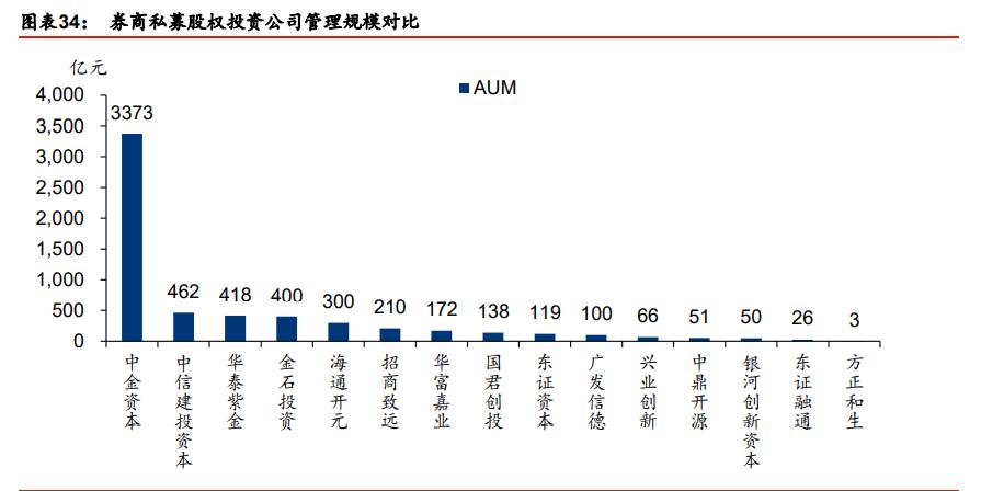 中金公司最新报告,中金投行架构