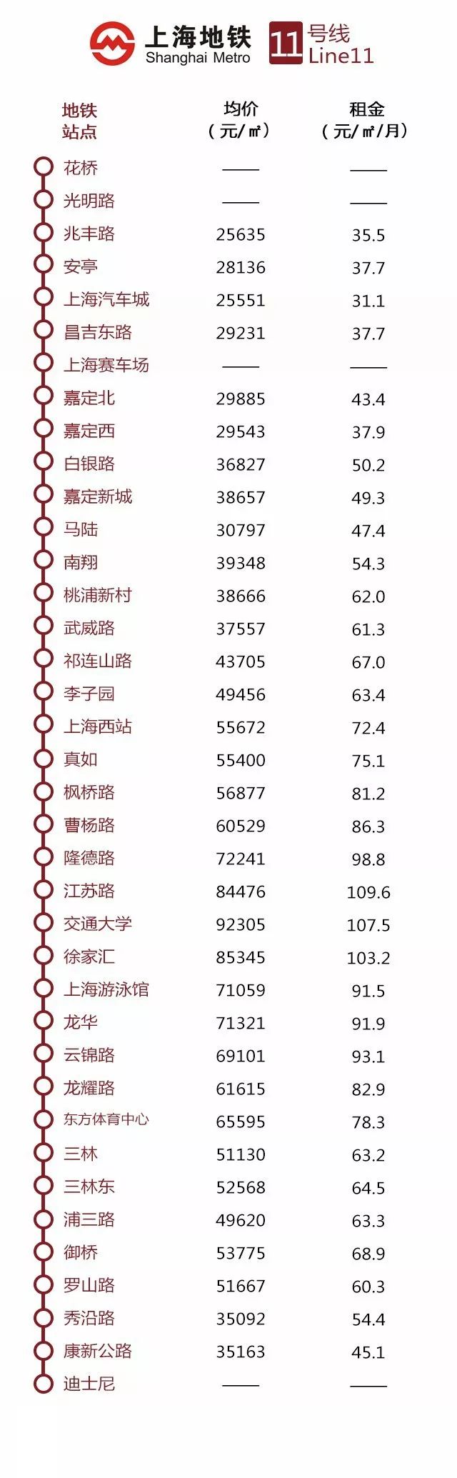 上海地铁站20平米小户型房价,上海地铁开通沿线房价涨幅