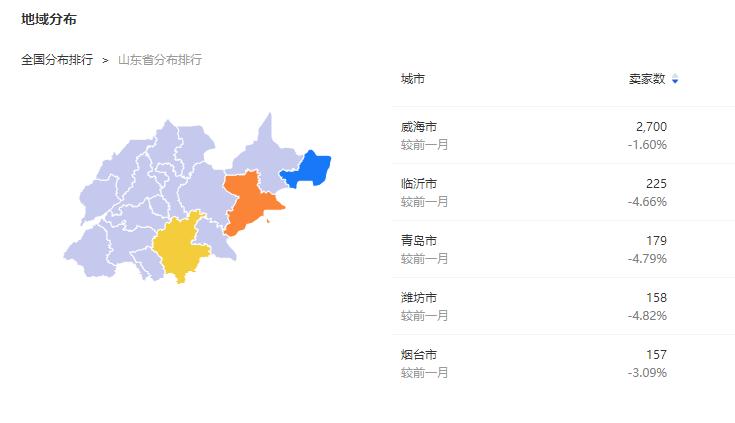 全国销售鱼竿淘宝店,含天猫数量排行榜，第一名是威海还是沧州？