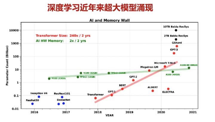 大模型应用场景,大模型的其他应用场景有哪些