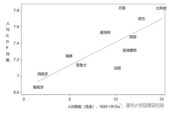 王绍光的成就,王绍光谈中国强国