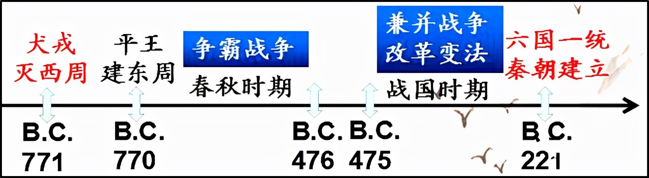 中外历史纲要下知识点归纳2022版,中外历史纲要上册必背考点人教版