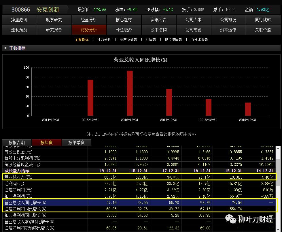 安克创新2024一季度,安克创新2024业绩