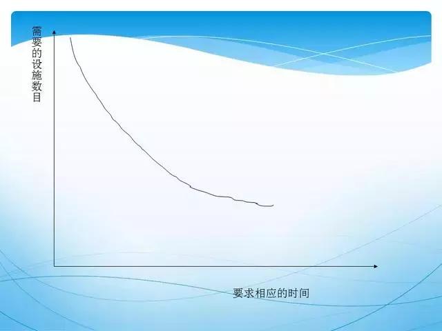 ppt供应链管理技巧,供应链管理方法和建议ppt