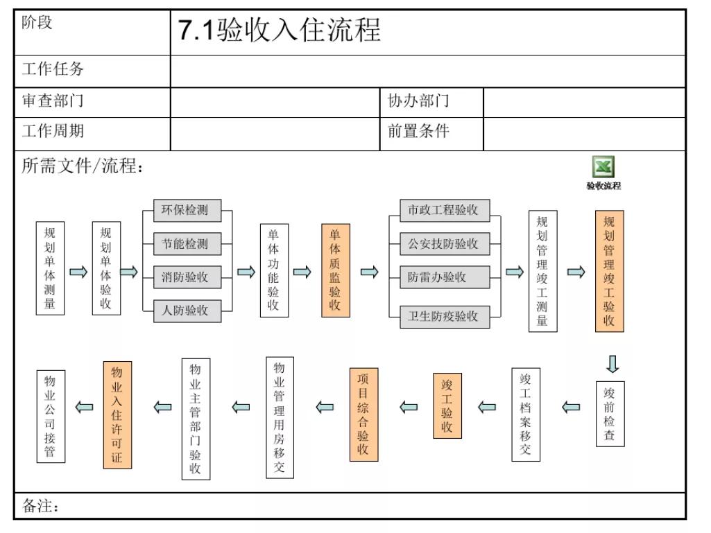 石家庄报批报建全流程,工程项目报批流程