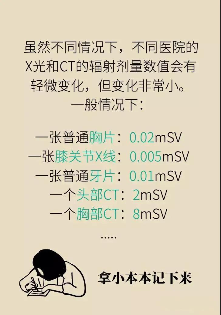 体检照了x光不久后怀孕了能要吗,老公拍x光片后发现怀孕了怎么办