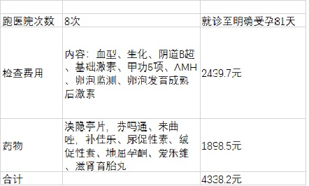 月经不来难怀孕,月经不来怀孕有什么症状