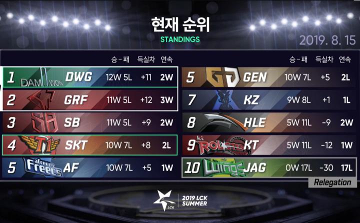 skt辅助mata最后一场,mata加入skt和jg的比赛