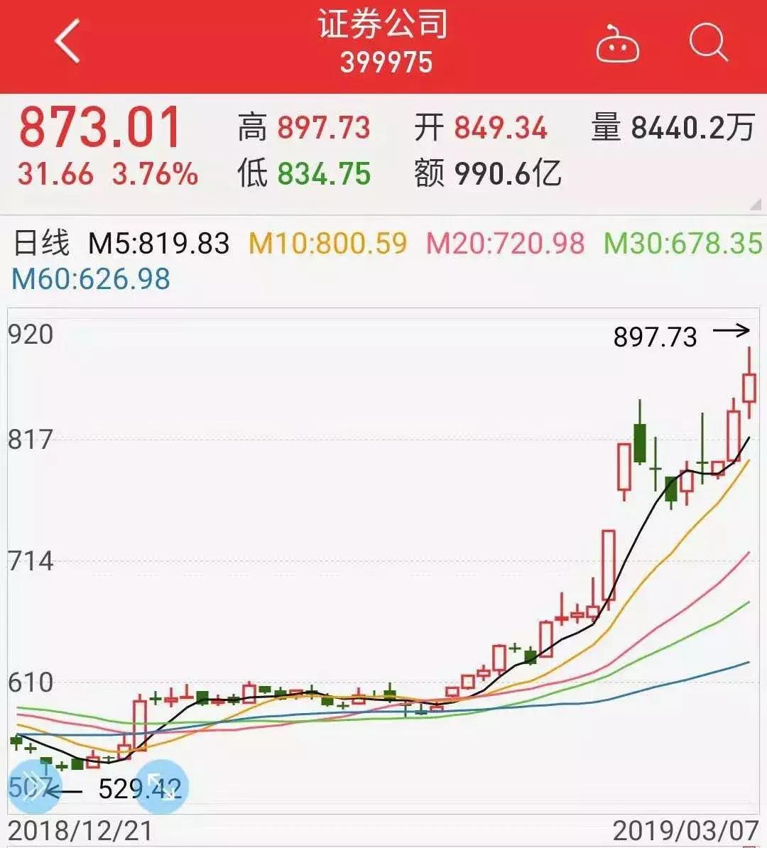 辞职炒股真的有用吗,辞职炒股真的好后悔