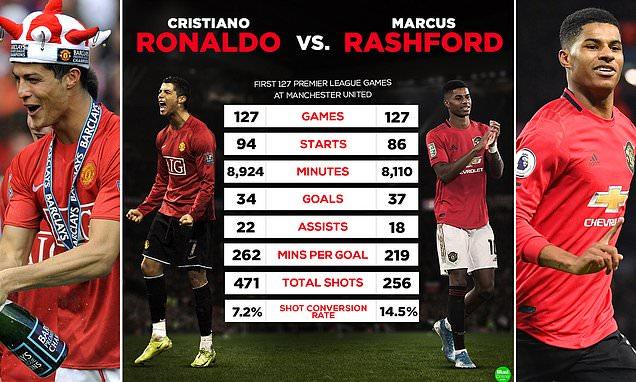 拉什福德决胜高光和姆巴佩谁厉害,拉什福德进多少球了今年