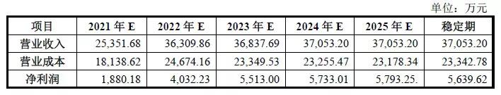 孚日股份为什么这么厉害,孚日股份发展