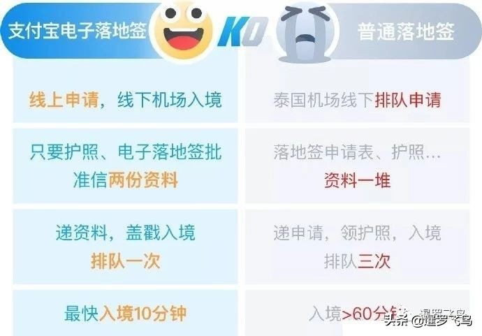 支付宝泰国电子签证办理流程,泰国落地签可以用支付宝吗