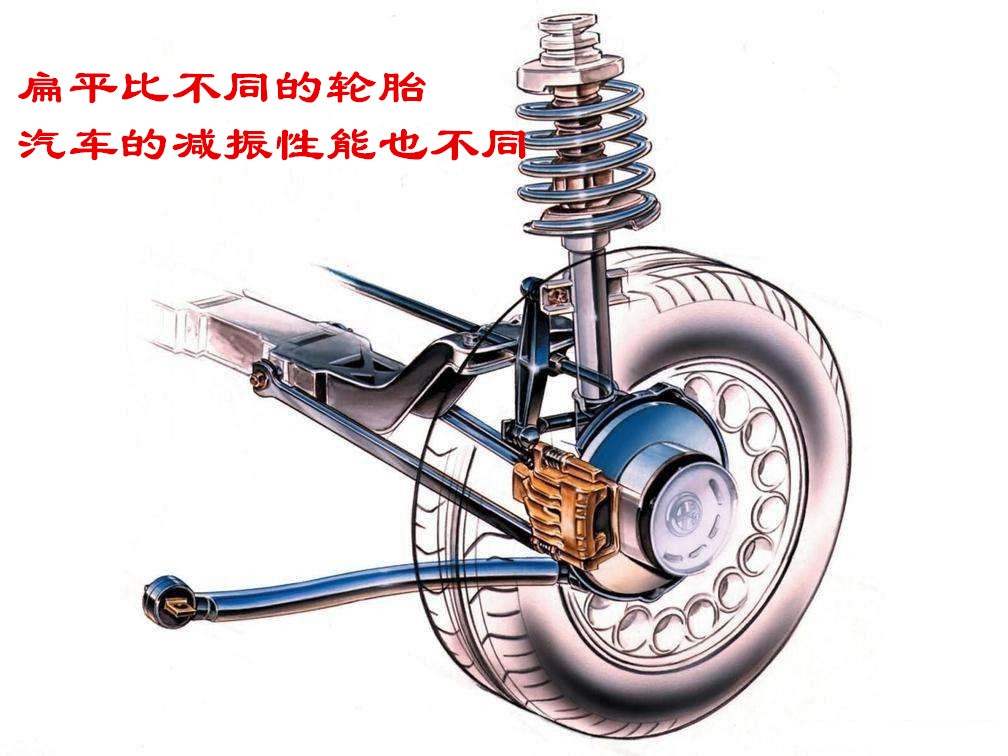 同一辆车轮胎大小有什么区别,同一辆车轮胎大小和速度有关系吗