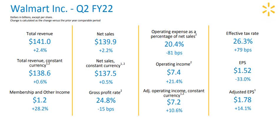 超市同比销售下降分析,永辉超市业绩下滑原因