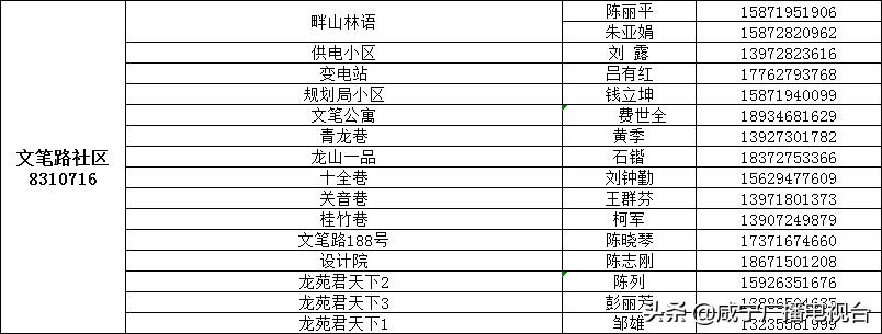 如何请代购员购买物资，这份指南请收好！（附城区1890名代购员联系方式）