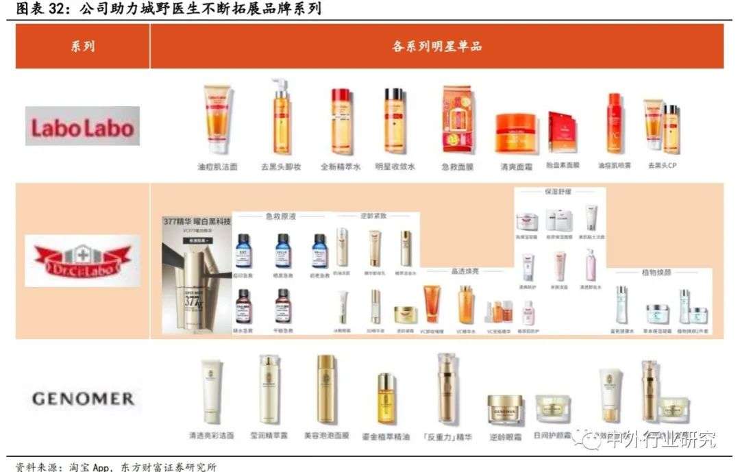 御家汇经营策略,御家汇核心产品