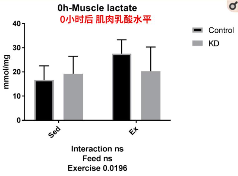 运动一点后浑身酸累无力,运动后第2天浑身酸软无力