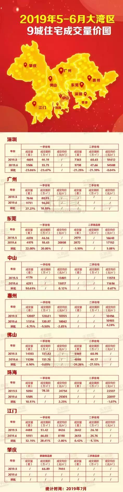 粤港澳大湾区经济成绩单,2018下半年粤港澳大湾区楼市展望