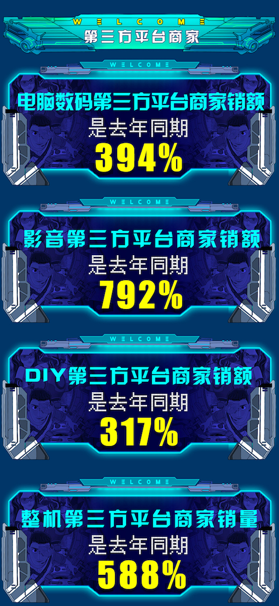 京东双11电脑战报,京东11.11电脑数码迎来开门红