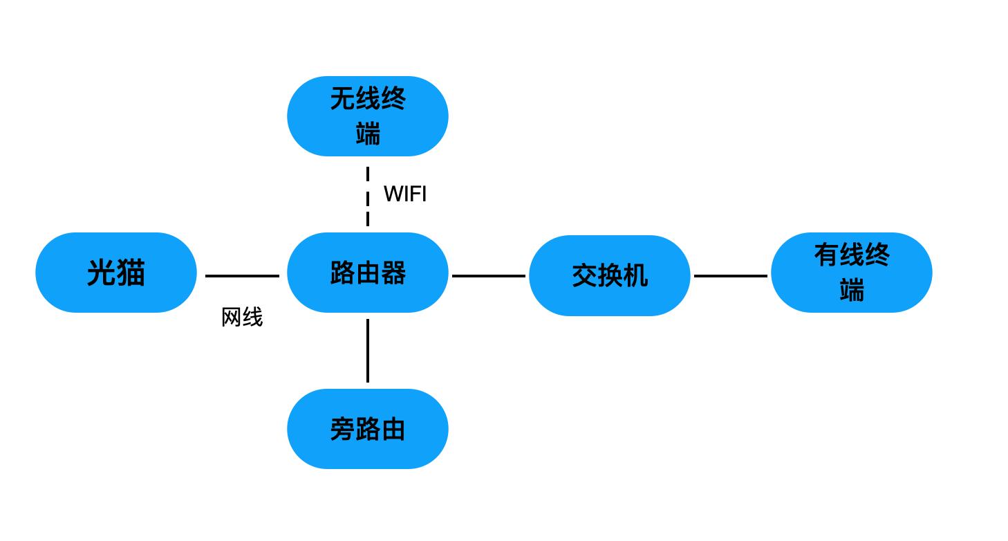 电信199套餐免费升级千兆,武汉电信升级1000兆